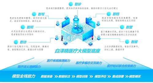 布局新賽道，探索數(shù)字新征程 寧波市首批公共數(shù)據(jù)授權(quán)運(yùn)營應(yīng)用場景正式發(fā)布上線